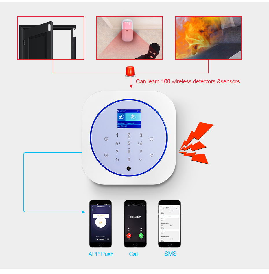 KERUI G12 نظام إنذار أمان المن - مراجعة Smart Home Automation Diy وسعره