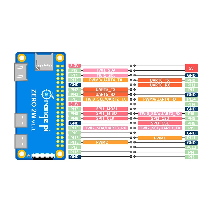 أورانج باي زيرو 2W، كمبيوتر مص - مراجعة Pi Zero W Board وسعره